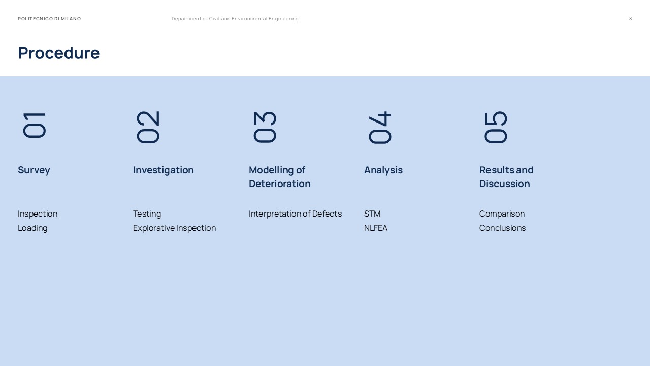 Master Thesis Presentation Slides